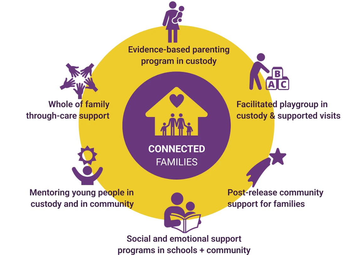 Community Program Definition SHINE for Kids | Community Programs