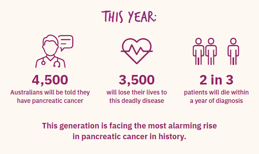 pancreatic cancer new treatment 2024