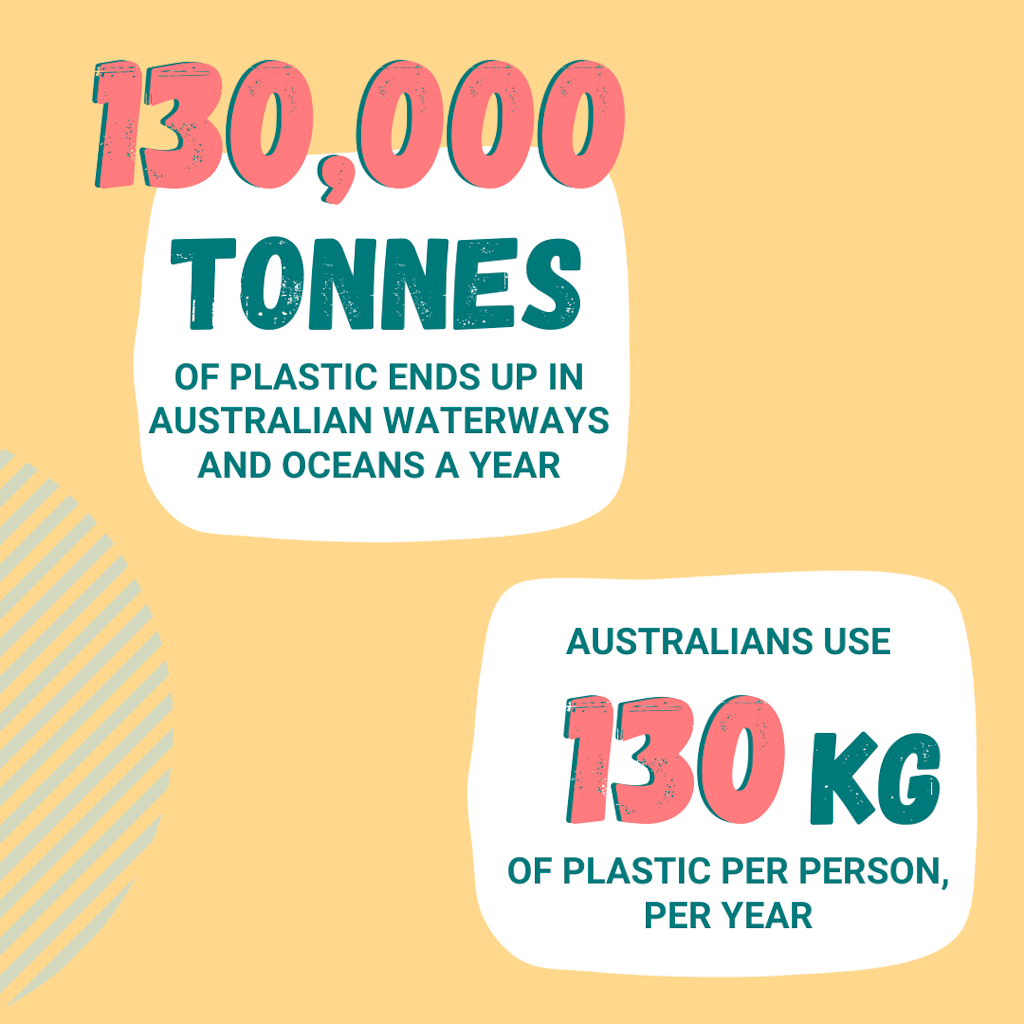The Plastic Problem