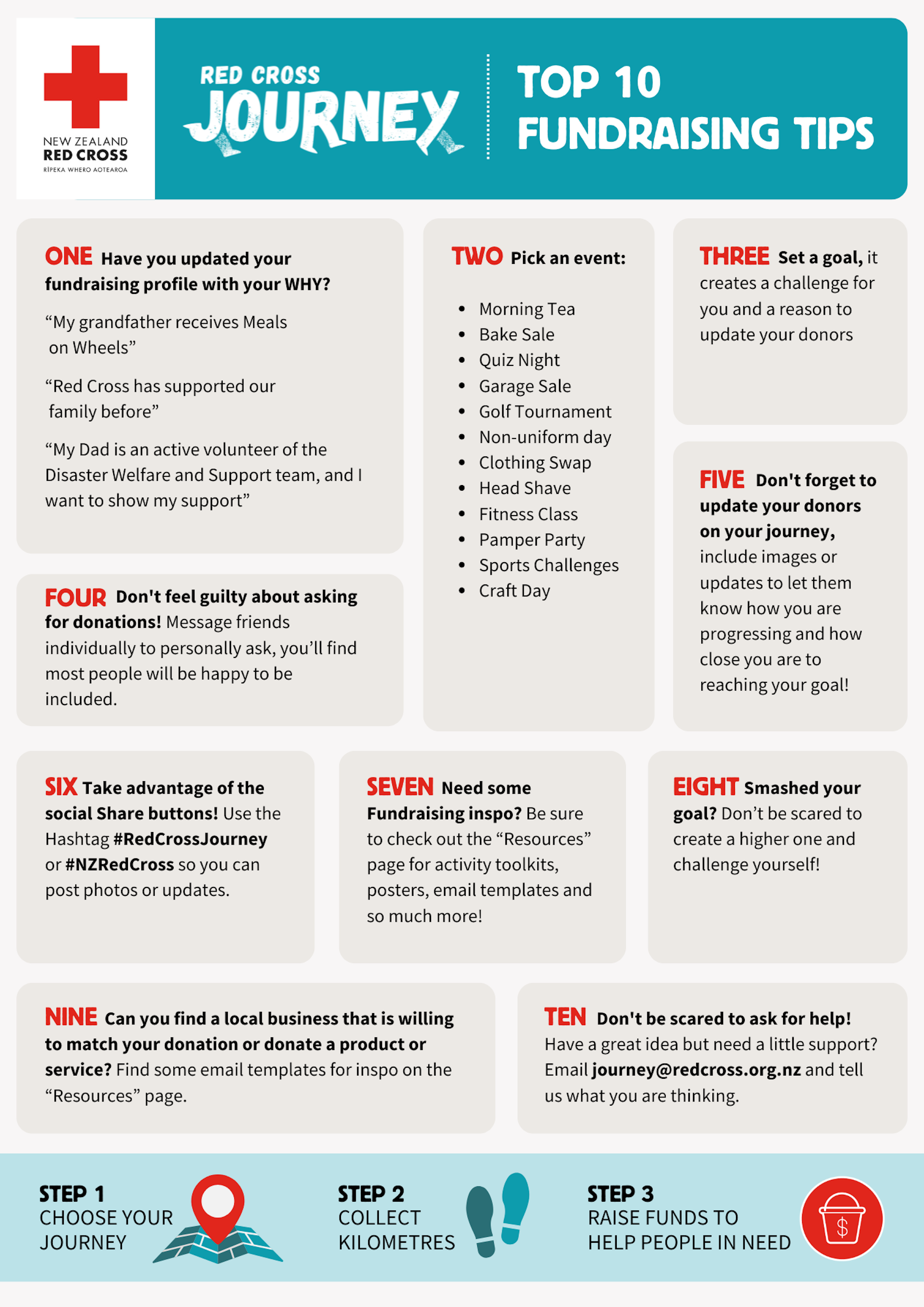 Top 10 fundraising tips